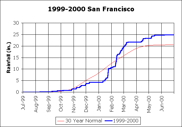 sf_rain_99.gif.gif (10285 bytes)